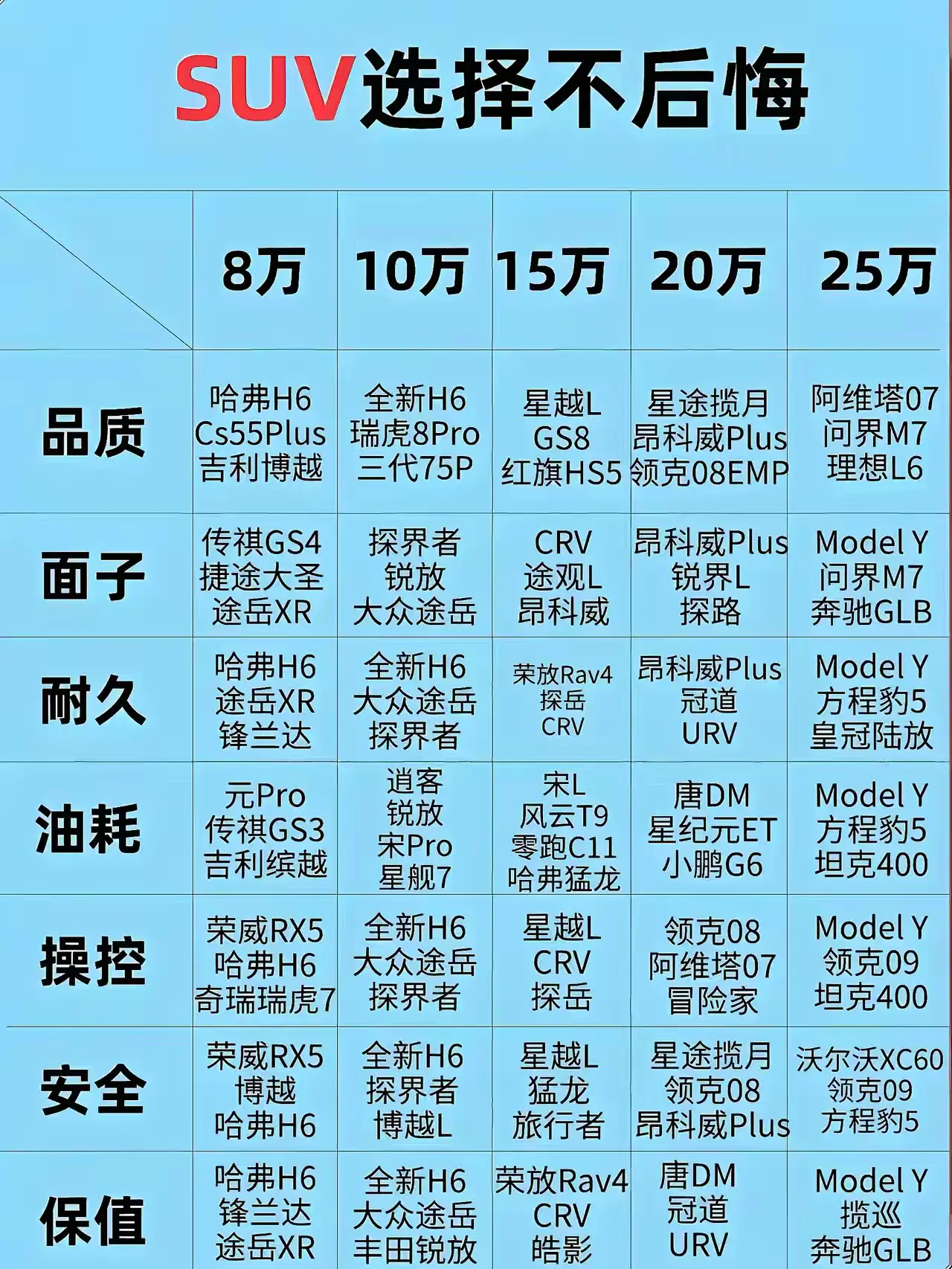 经济型SUV聪明之选！8-15万这样买，不踩坑不后悔！