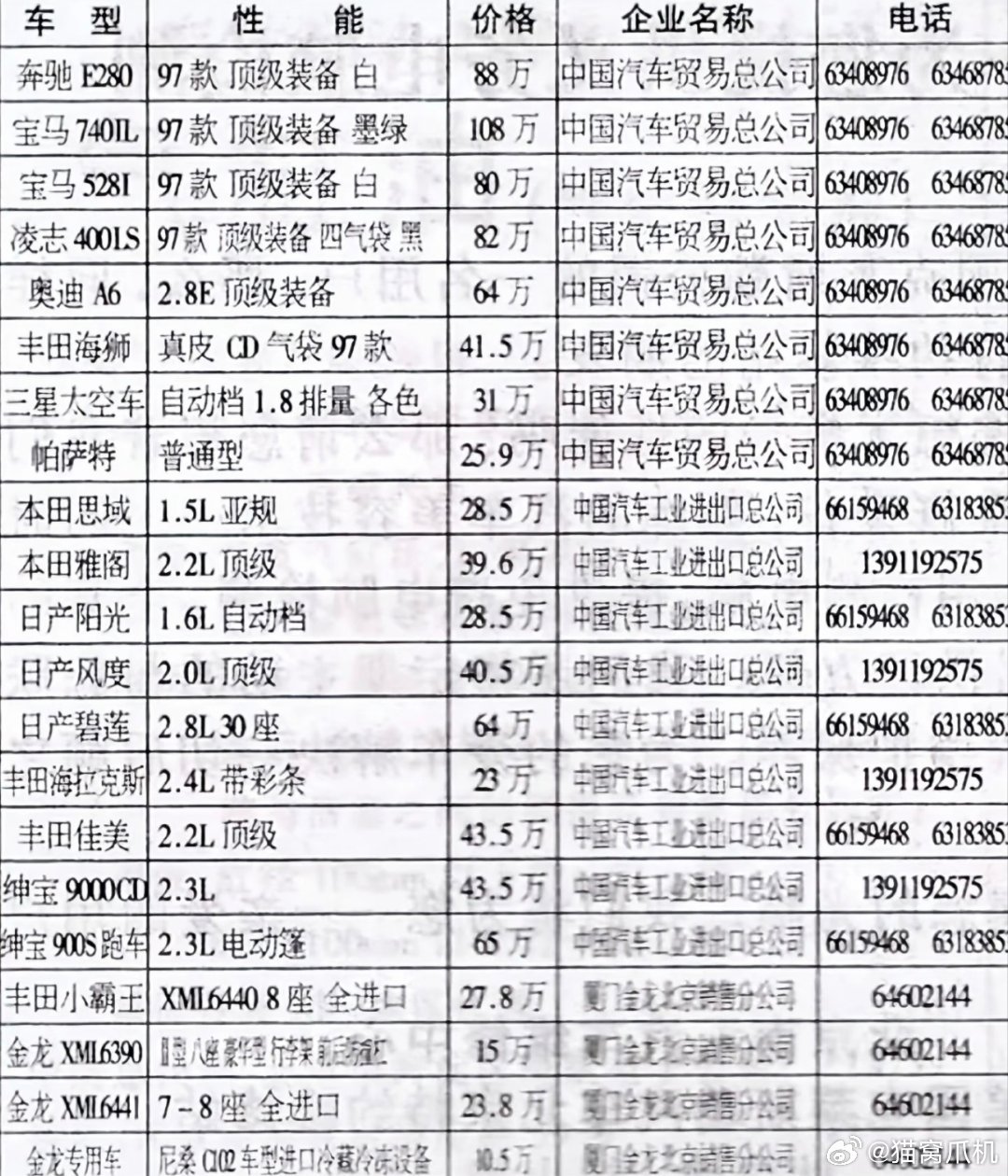 1996年中国的汽车价格，稍微是个牌子都是几十万，当时能买得起的人应该不多吧。让