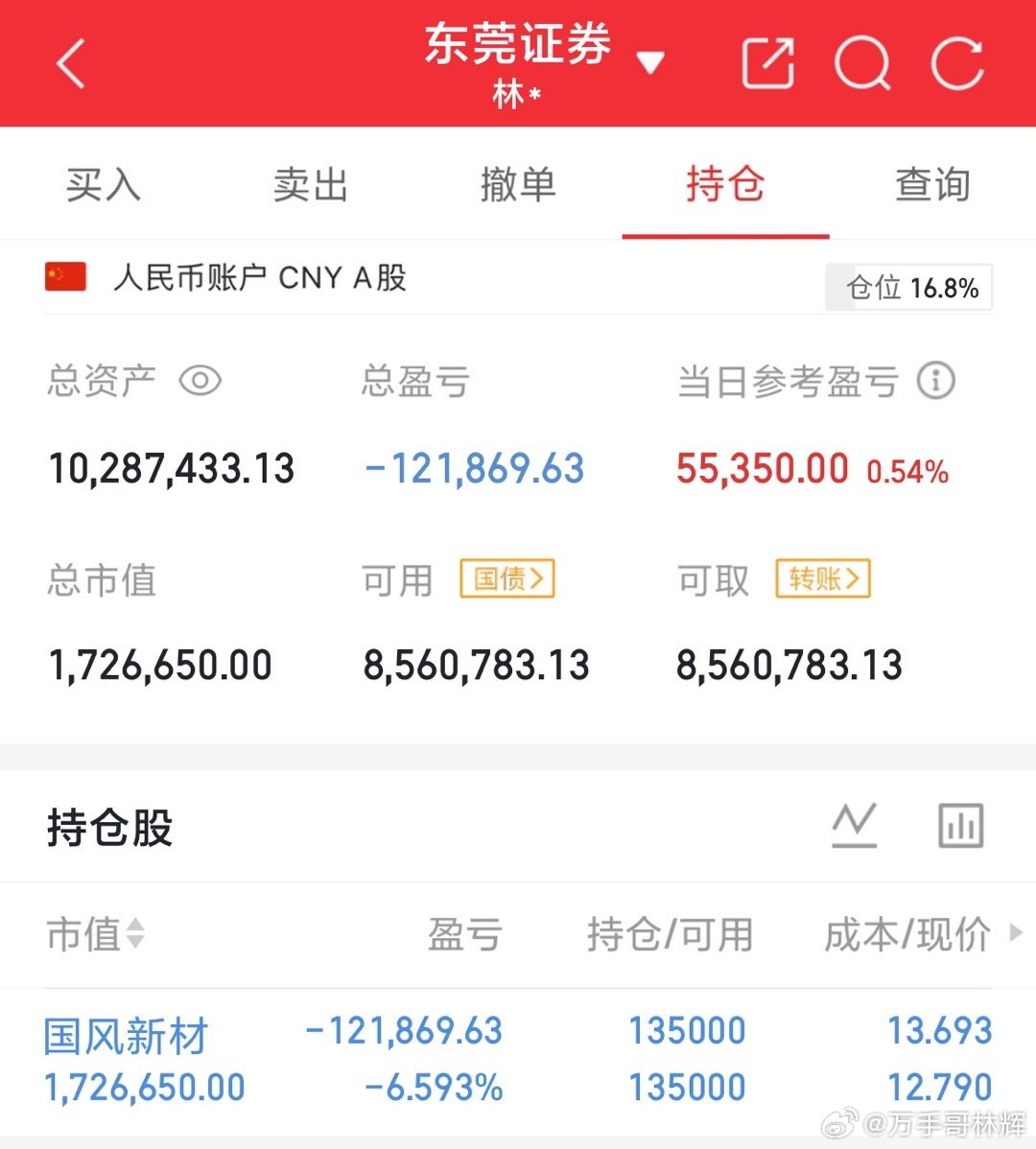实盘记录第65天：起始资金300万目前资金1028万，挑战做到一个亿目前持股：