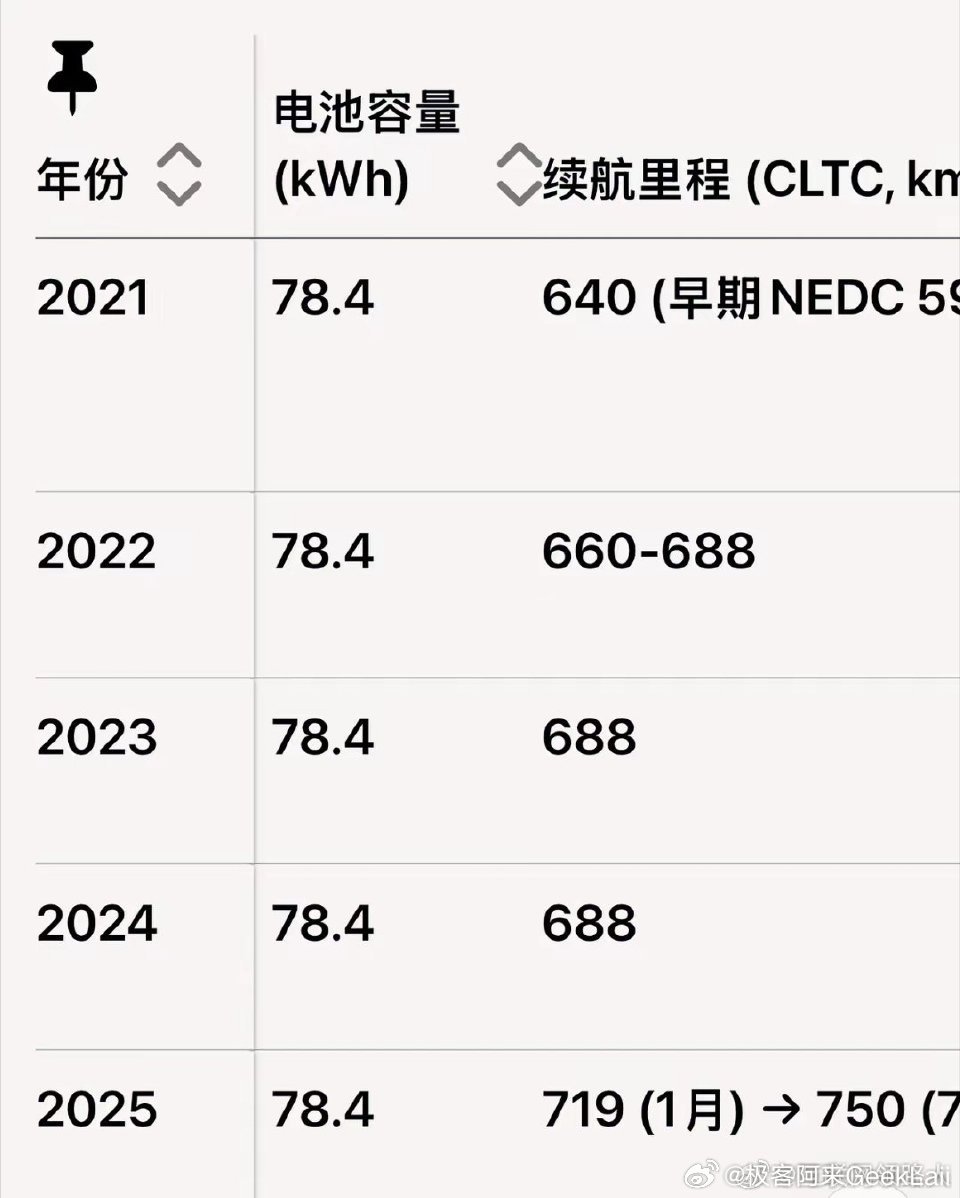 一块LG的78.4度电池，4年间被特斯拉压榨到了极限ModelY双电机长续航版