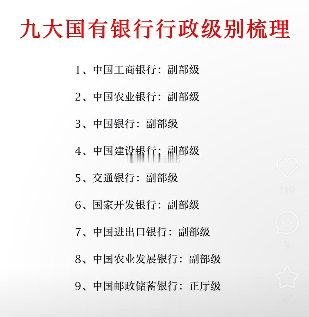 九大国有银行行政级别梳理
