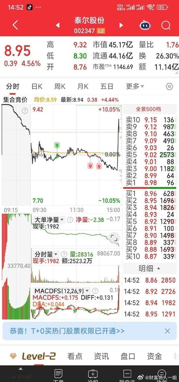 泰尔股份，你怎么这么听话呢？泰儿泰儿！你是见我把最后一个奖给了国风新材哥哥了吗？