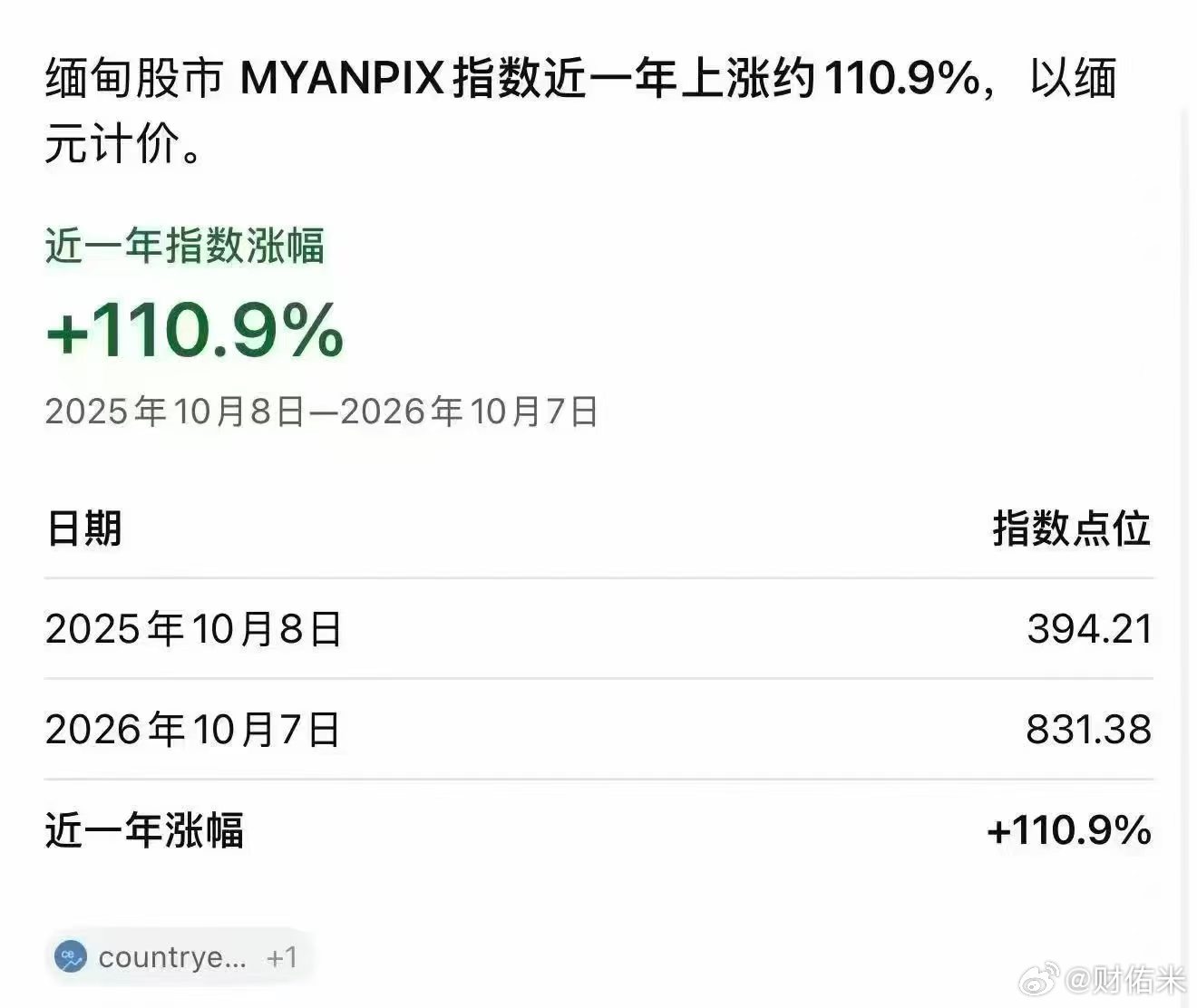 到底谁是缅甸股市​​​