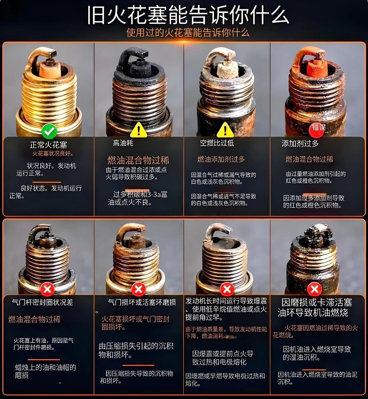 发动机抖/油耗高？看火花塞就能诊断！🔥发动机缺火、动力丧失或油耗过高？别急着