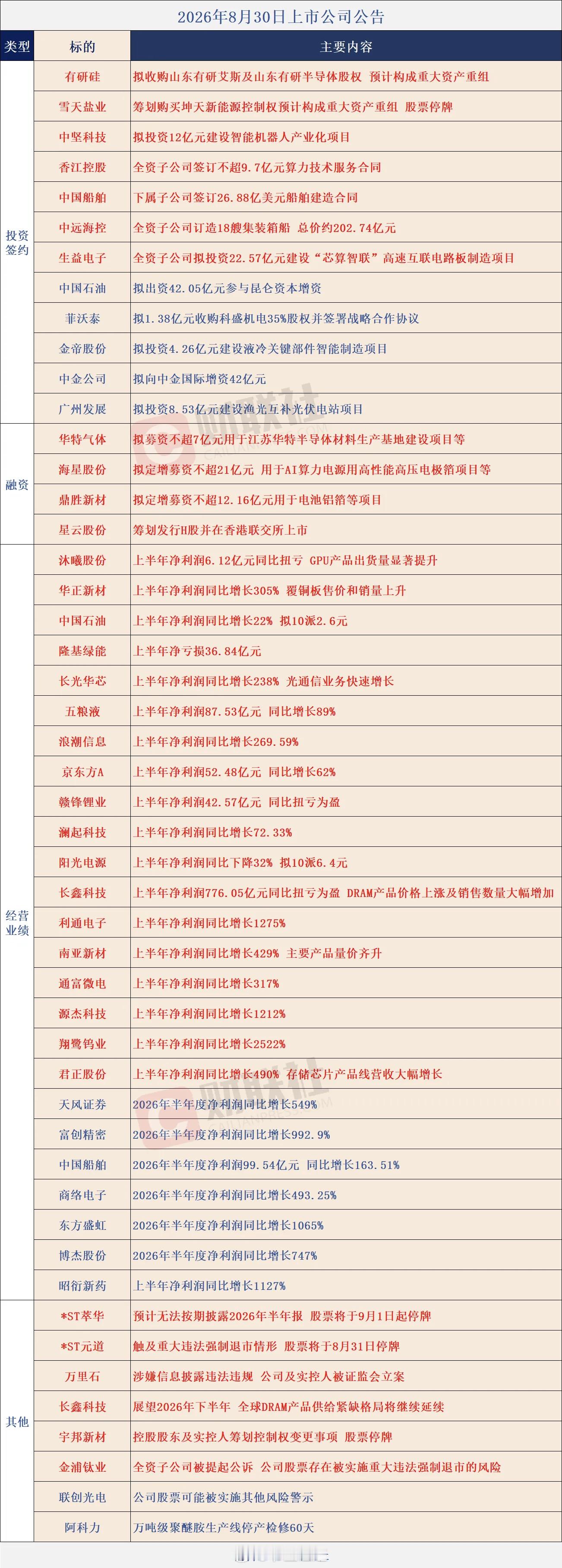 个股公告大全​​​