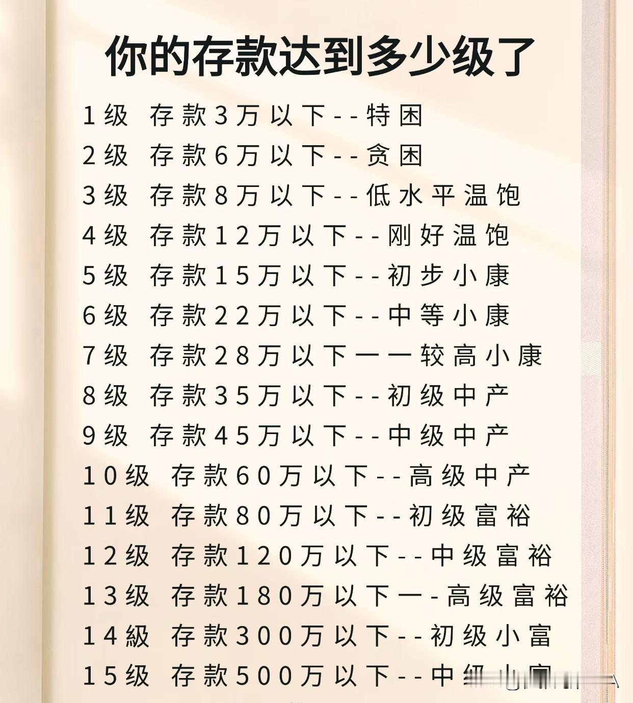 你的存款在第几级？这15个等级太真实了☞☞☞家人们，来看看你的存款等级表，