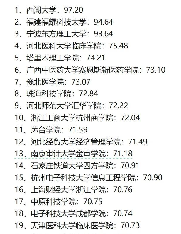 最新！2026民办大学录取难易度排名Top201、西湖大学：97.202、福