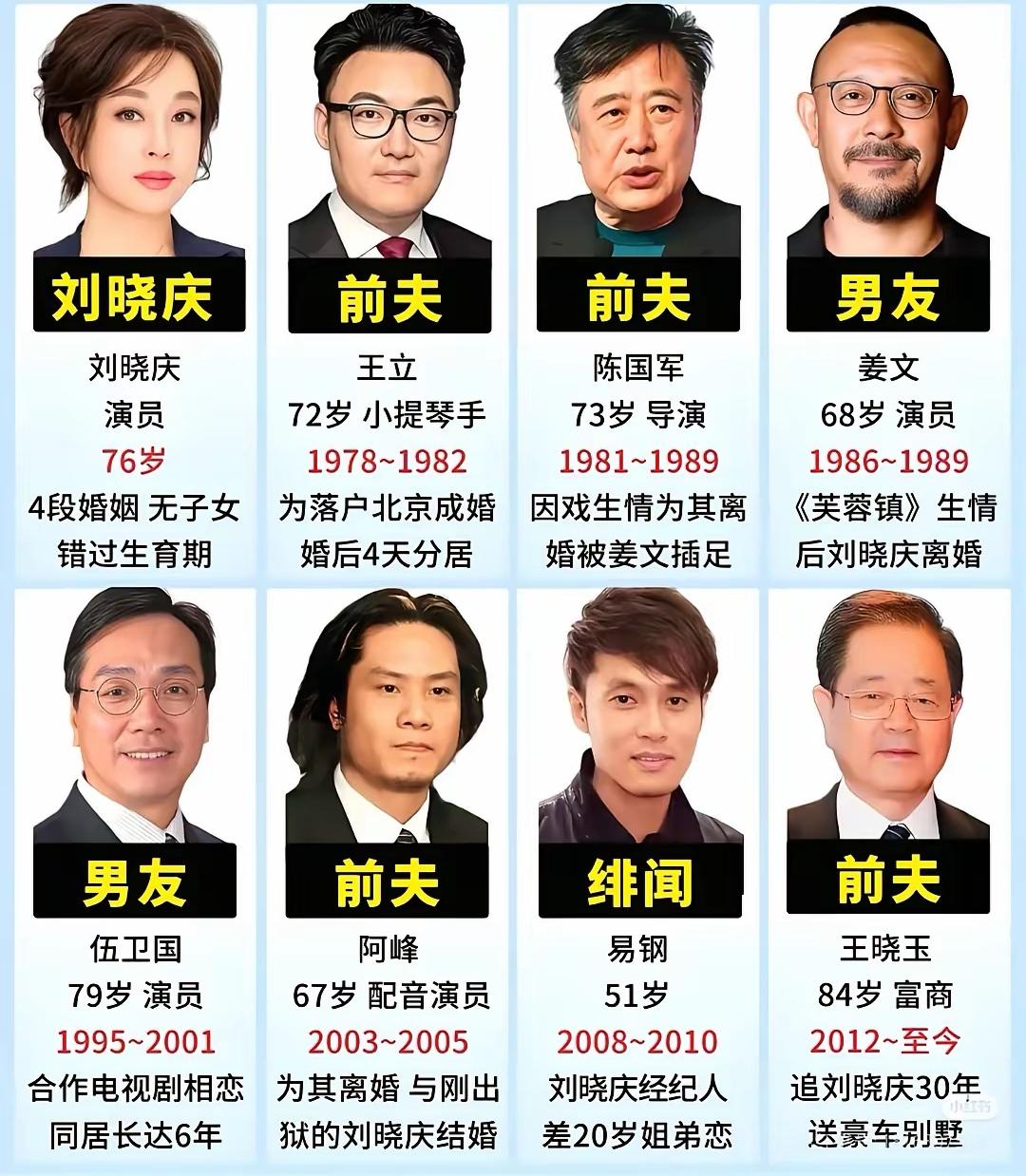 有心人收集了著名演员刘晓庆和七个男人的感情，感觉他忘记了一个人，那就是古柯，他应