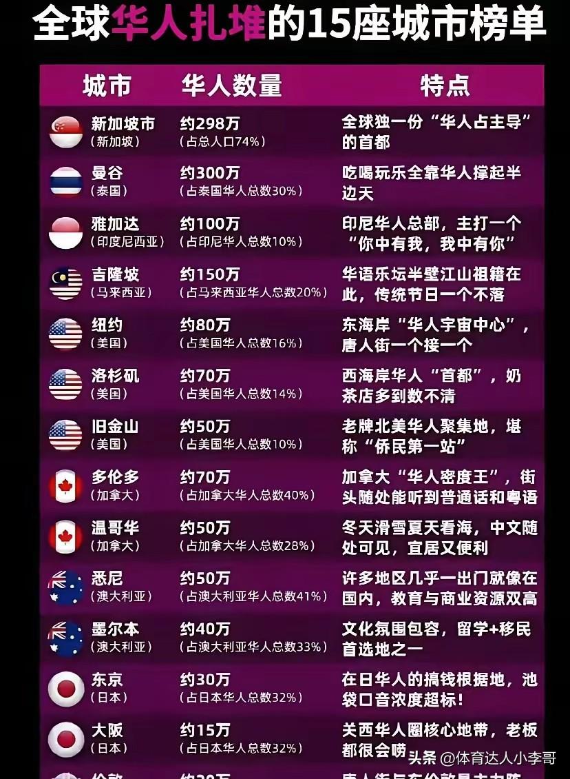 我们中国人因为过去积贫积弱，所以说很多华人不得不远走他乡，有的是下西洋，有的是去