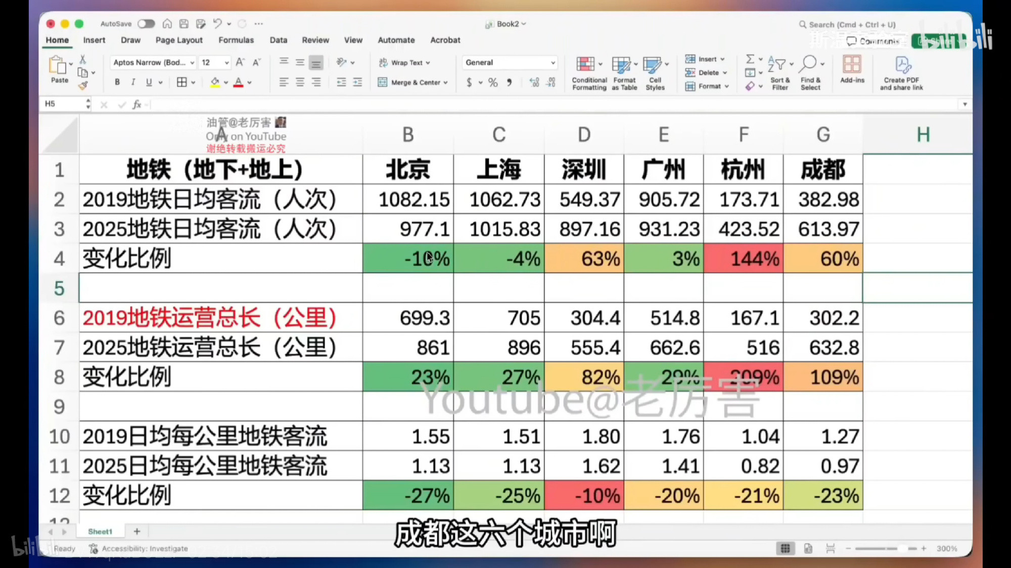 六城地铁客流