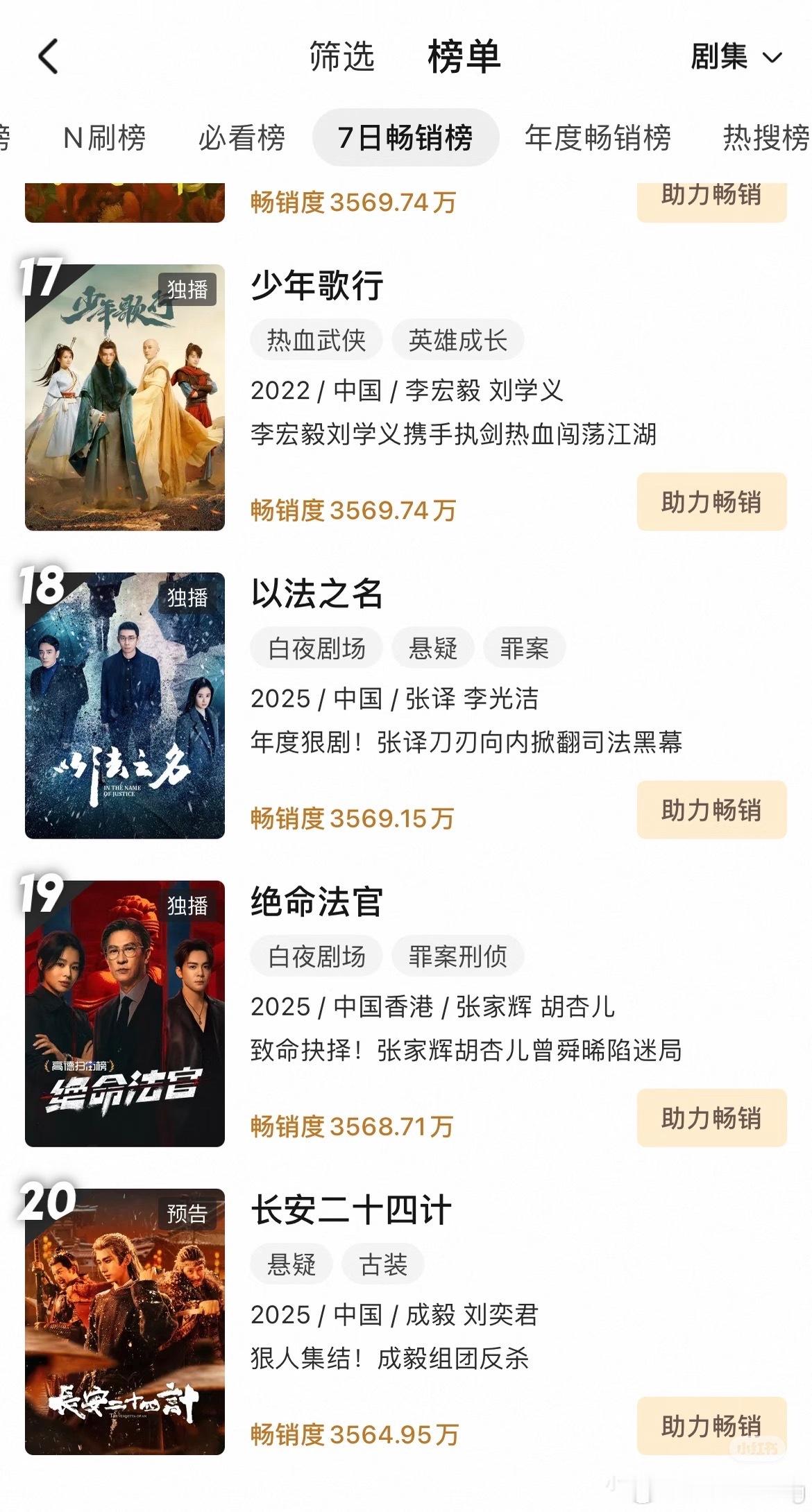 成毅长安二十四计…靠预告拉新就进周榜了…早早冲上会员等着了…他剧粉盘真的恐怖如斯