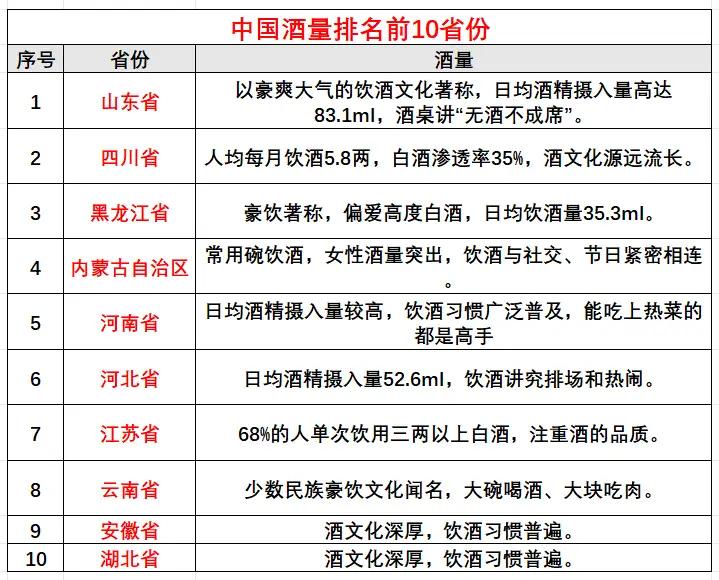 你身边酒量最大的人能喝多少？我一个同事，每天三缸60度白酒，雷打