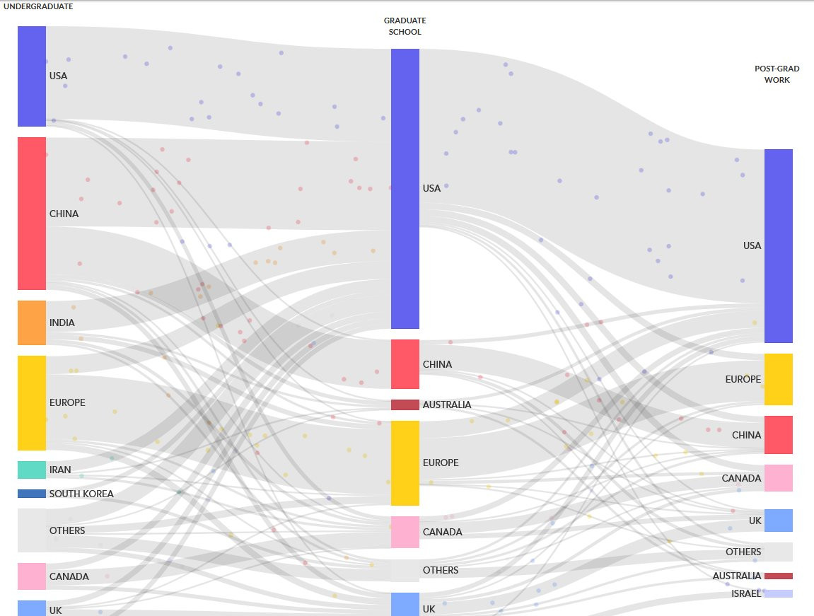 在2019年于美国工作的100位华裔AI研究者中，87人至今仍效力