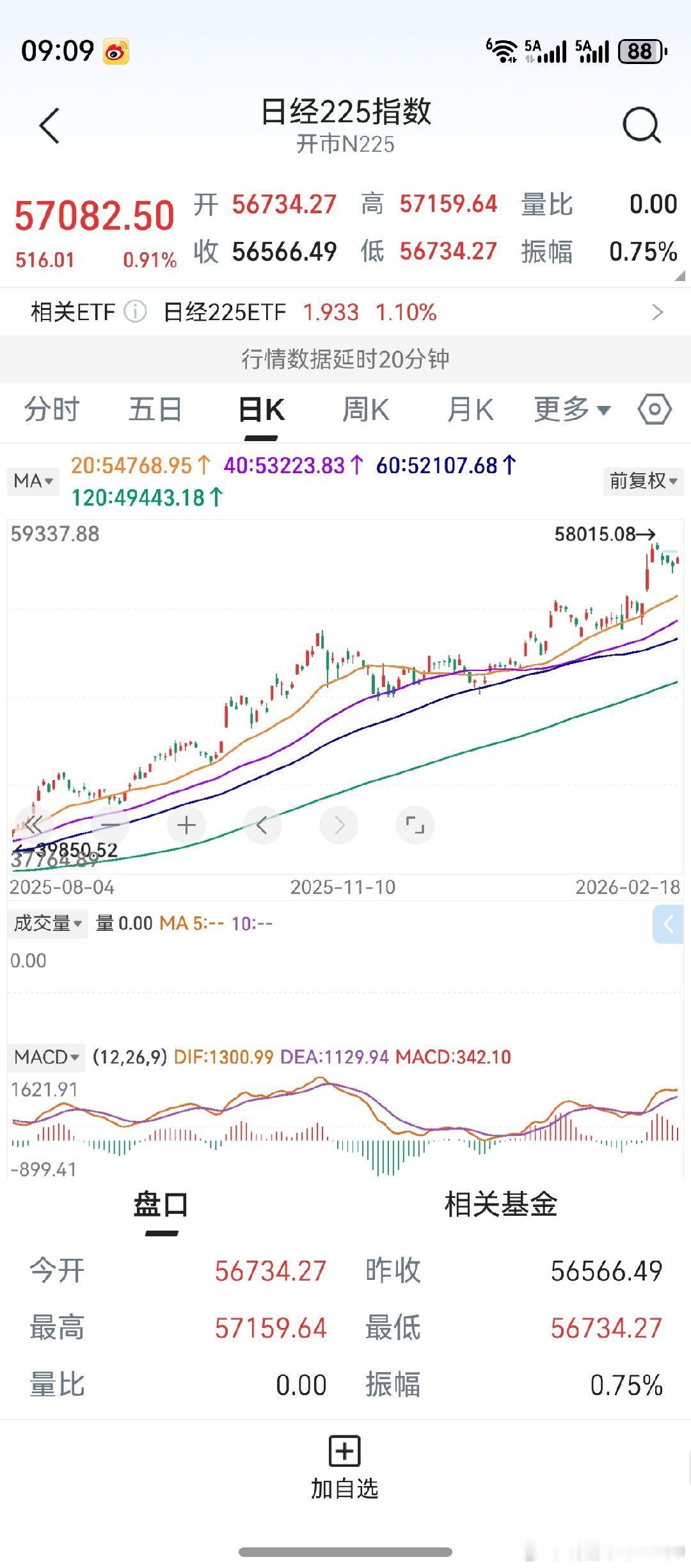 三线平行--中级调整--主升浪。大结构，非常清晰。第二轮三线平行，目前刚起头。后