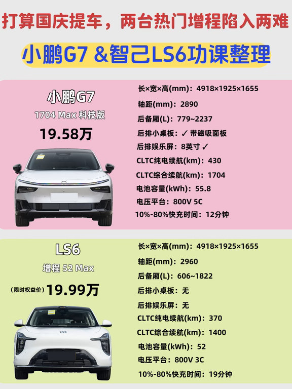 国庆换车，两款热门增程SUV该怎么选？