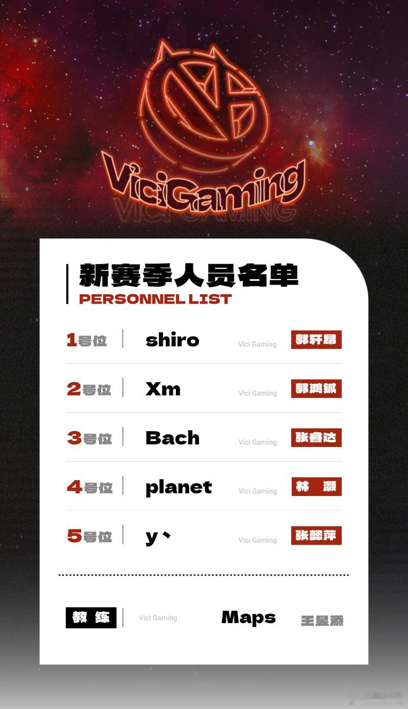 现在的VG就是去年的战车啊，中单莫言换了原XG的XM，教练是跳刀换了原XG的Ma