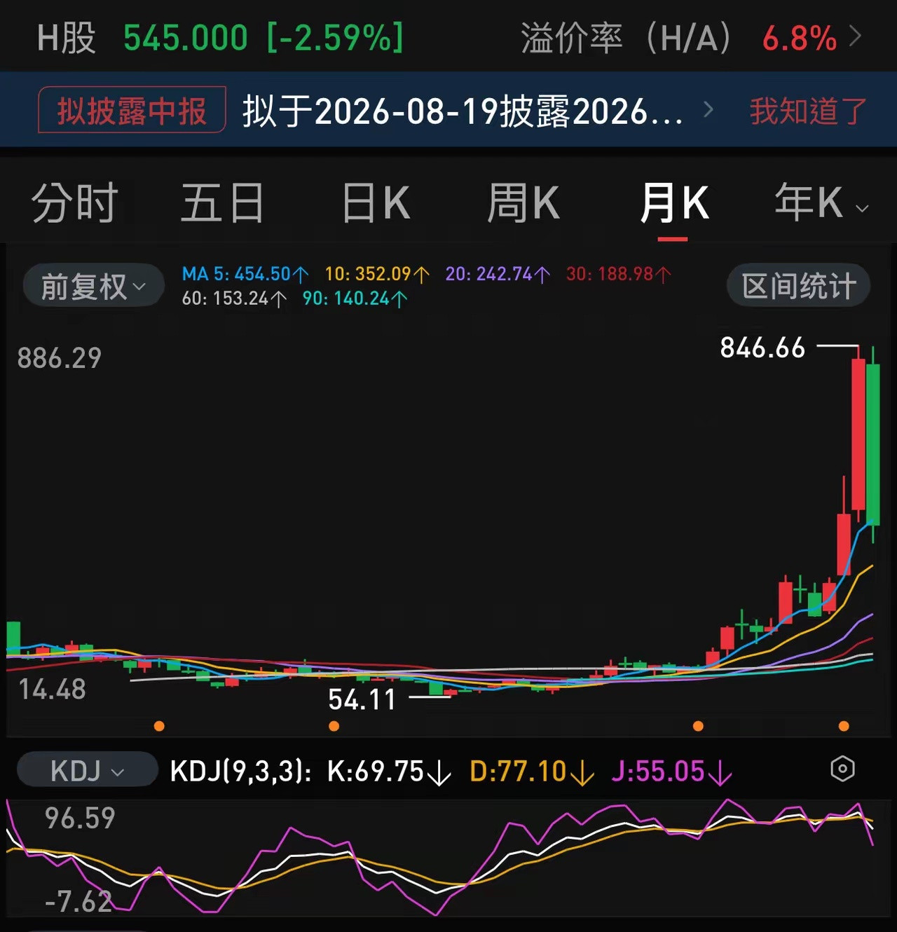 有人说长鑫科技上市后市值上不了3万亿，那么，其它科技股必将有一场血洗。他们的理论
