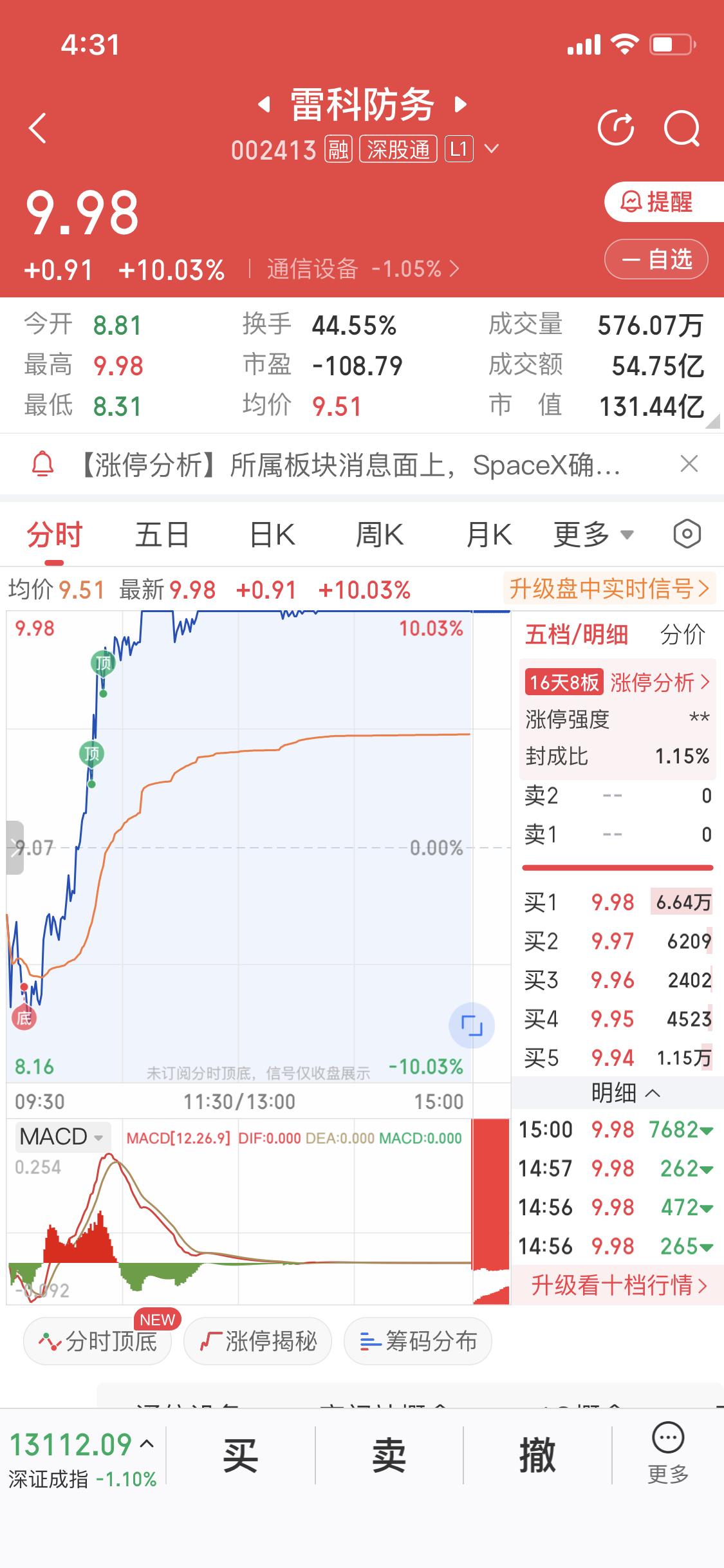 12月15日的雷科防务简直是个大惊喜！要是开盘就买入，那可太赚了，一天能有十几个