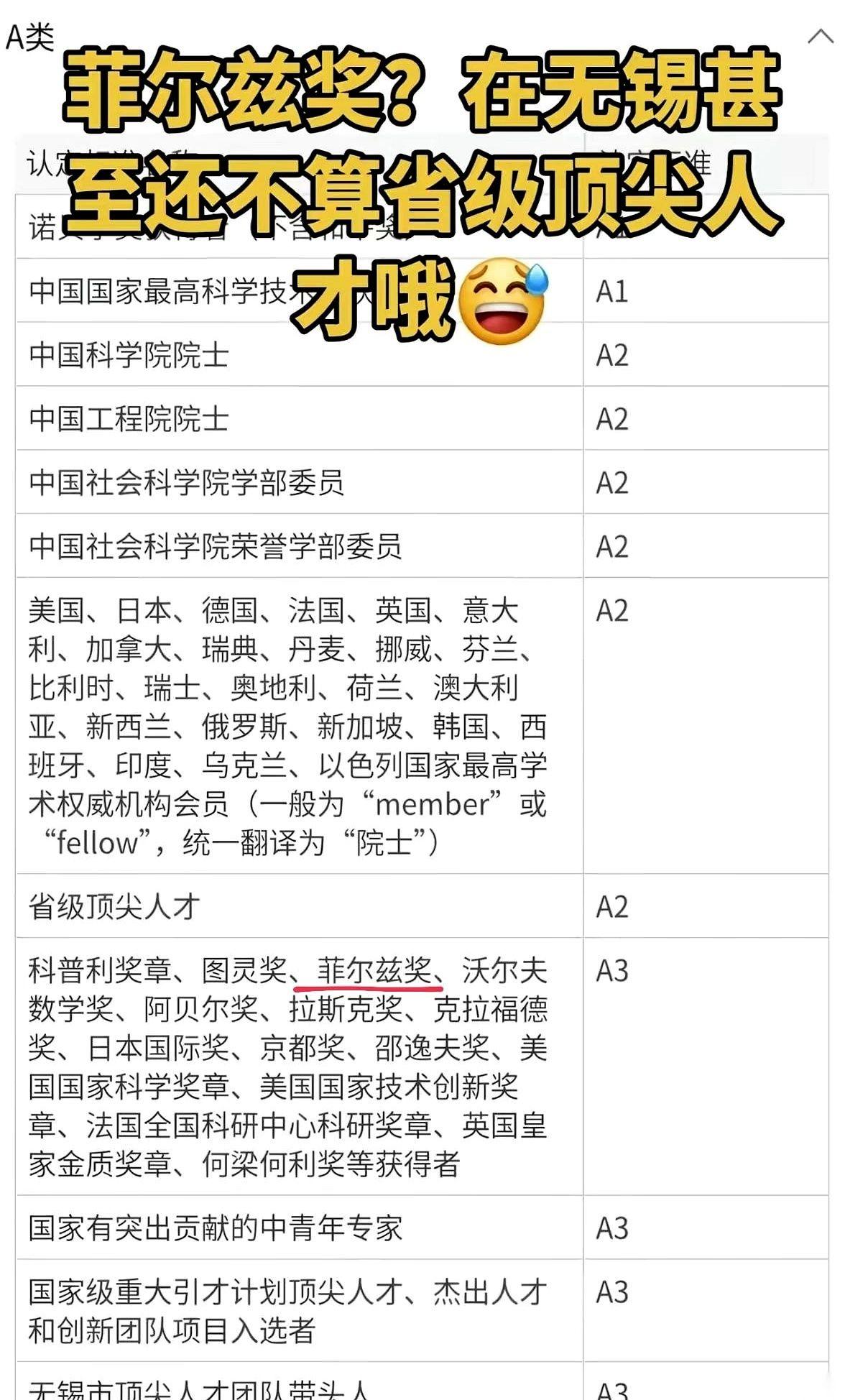 刚才刷到一个东部发达城市的“抢人才”标准，直接把我气笑了。全地球四年才挑出两三