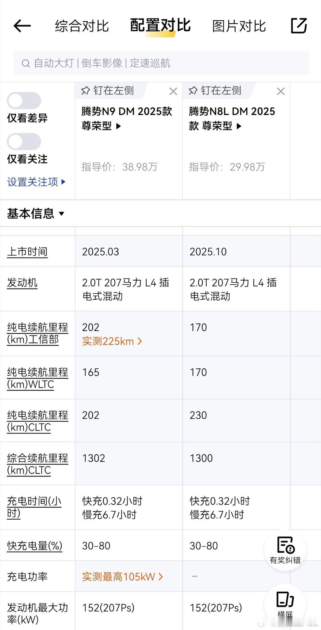 我发现腾势N8L这车性价比很高啊。相比腾势N9，只短了5厘米。但是纯电续航长了5