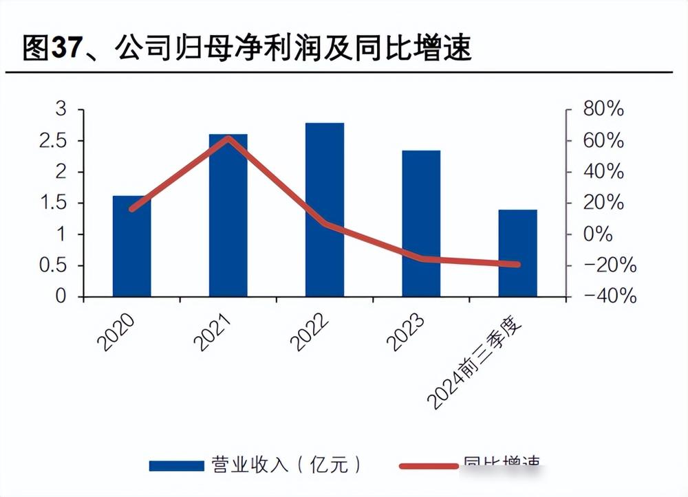 光刻机不愧是半导体行业的“皇冠明珠”，一台设备就决定了芯片制程的极限！报告里提到