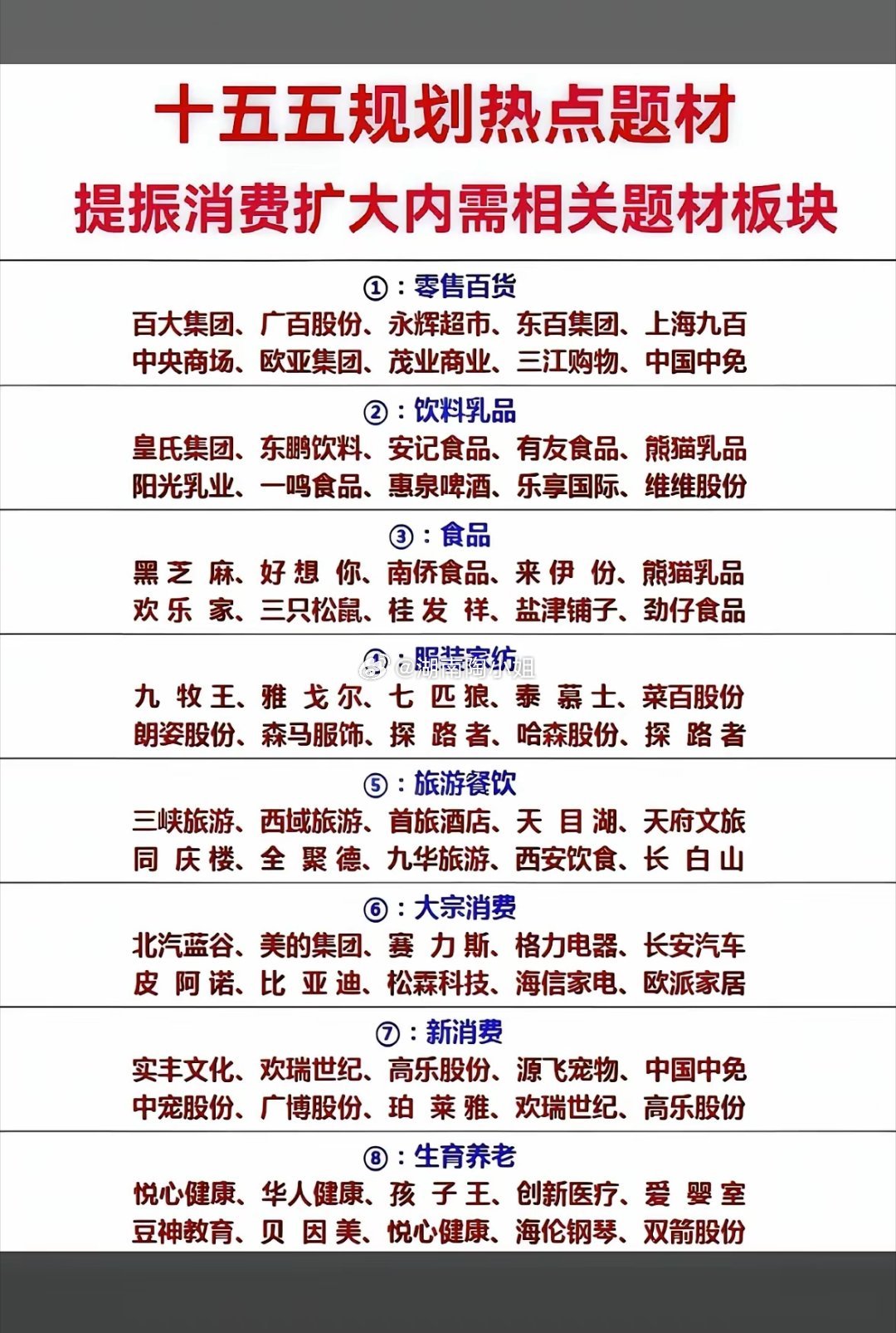 十五五规划+春节旺季！消费主线8大细分龙头全梳理📌随着“十五五”规划落地，提