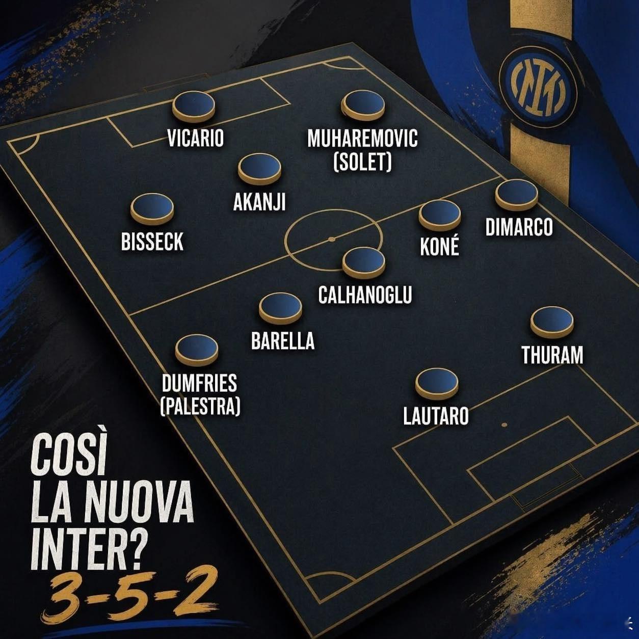 米兰体育报预测的国际米兰下赛季主力阵容，这是已经把巴斯托尼卖了呀。国际米兰意甲热