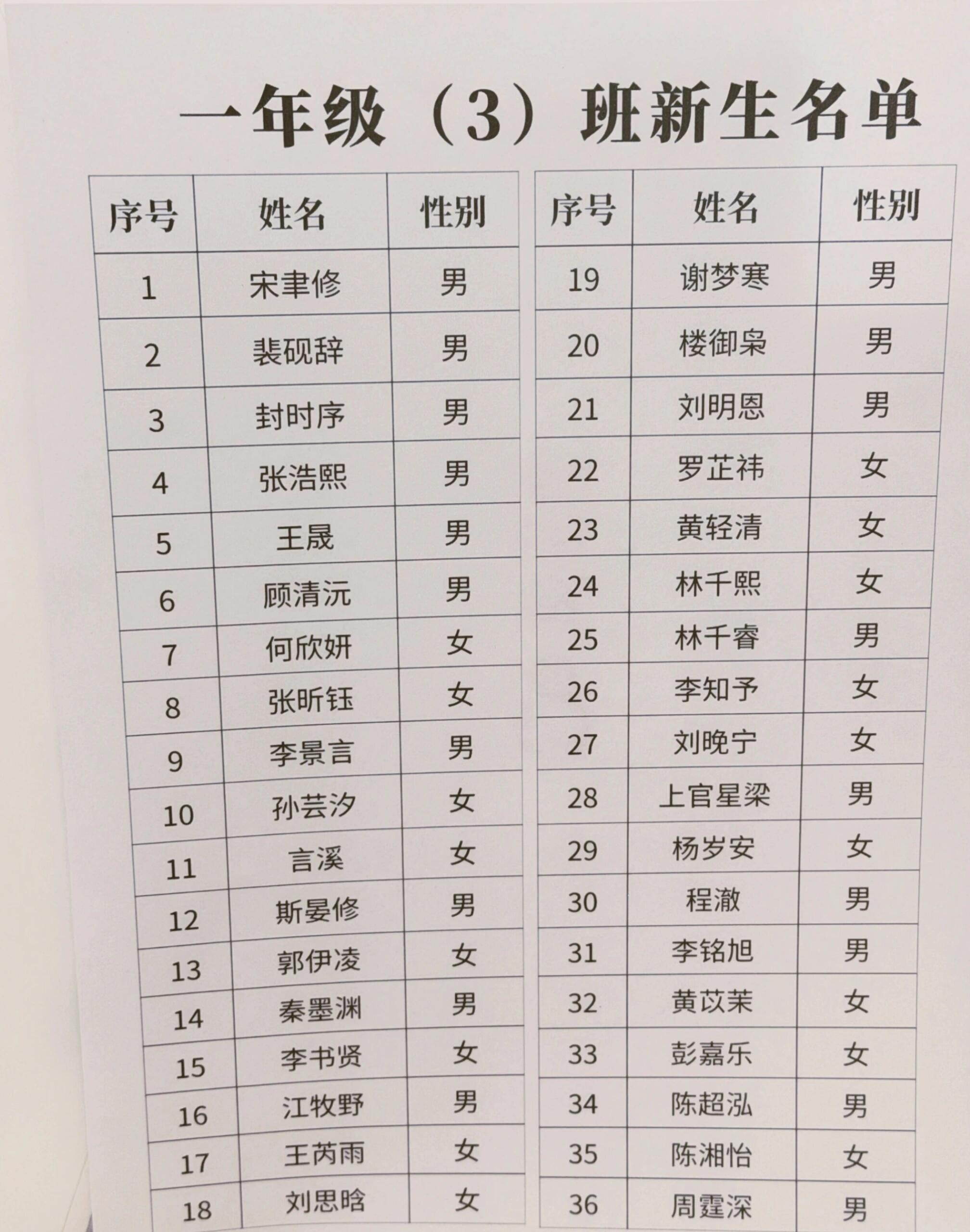 现在的家长取名太狠了！这份小学名单我读出了30个总裁的感觉……​​​
