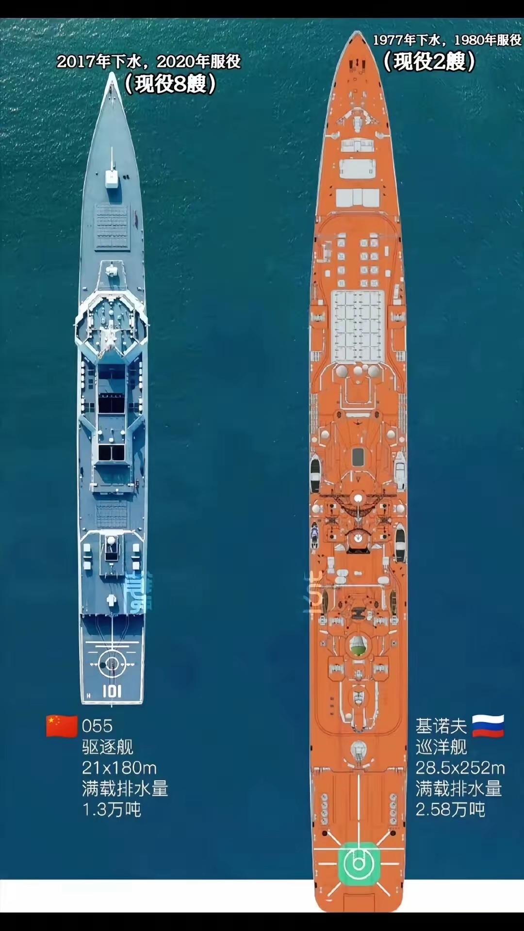 “055”驱逐舰，21*180米，满载排水量1.3万吨，号称世界第一大驱，结果和