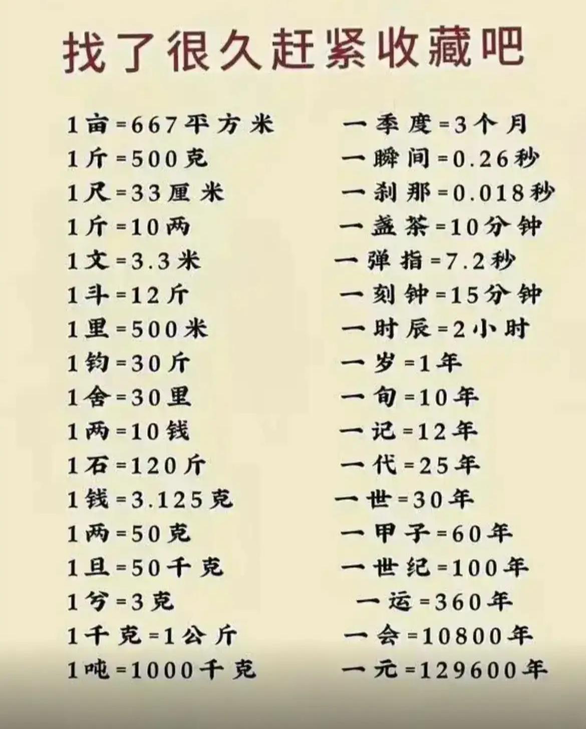 强烈建议大家收藏的这个单位换算表，因为我们很多时候都会用到各种单位，然后有各种换