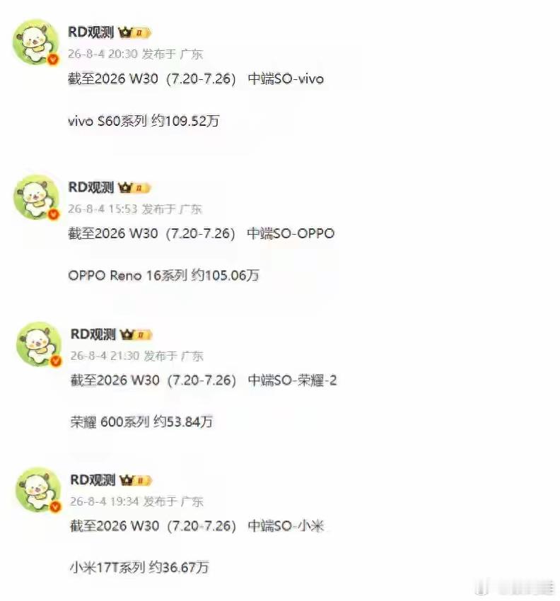 vivo、OPPO、荣耀、小米，当家线下机最新销量