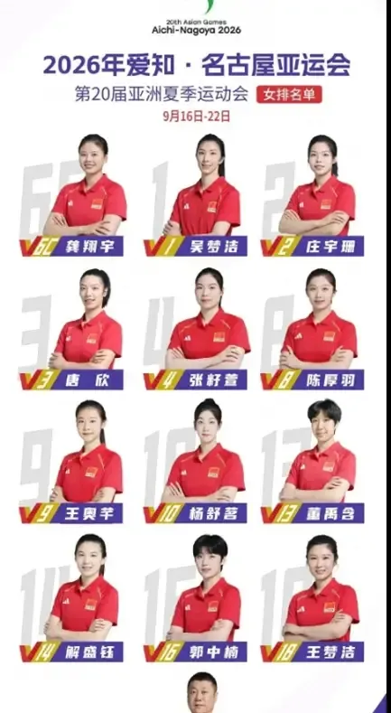 中国女排最终12人名单出炉：主功：吴梦洁、庄宇珊、董禹含这份名单，最直白的信号就是两个字，换血。老将