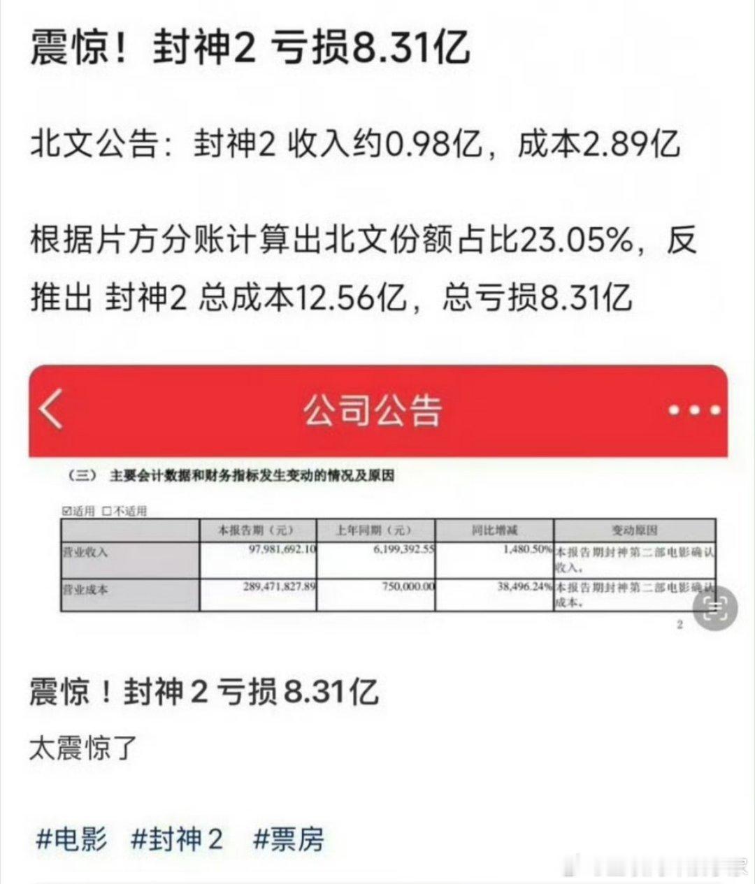 封神2亏损不知道还会不会有封神3，但希望导演编剧来看看大众的评价，别再又扑了[吃