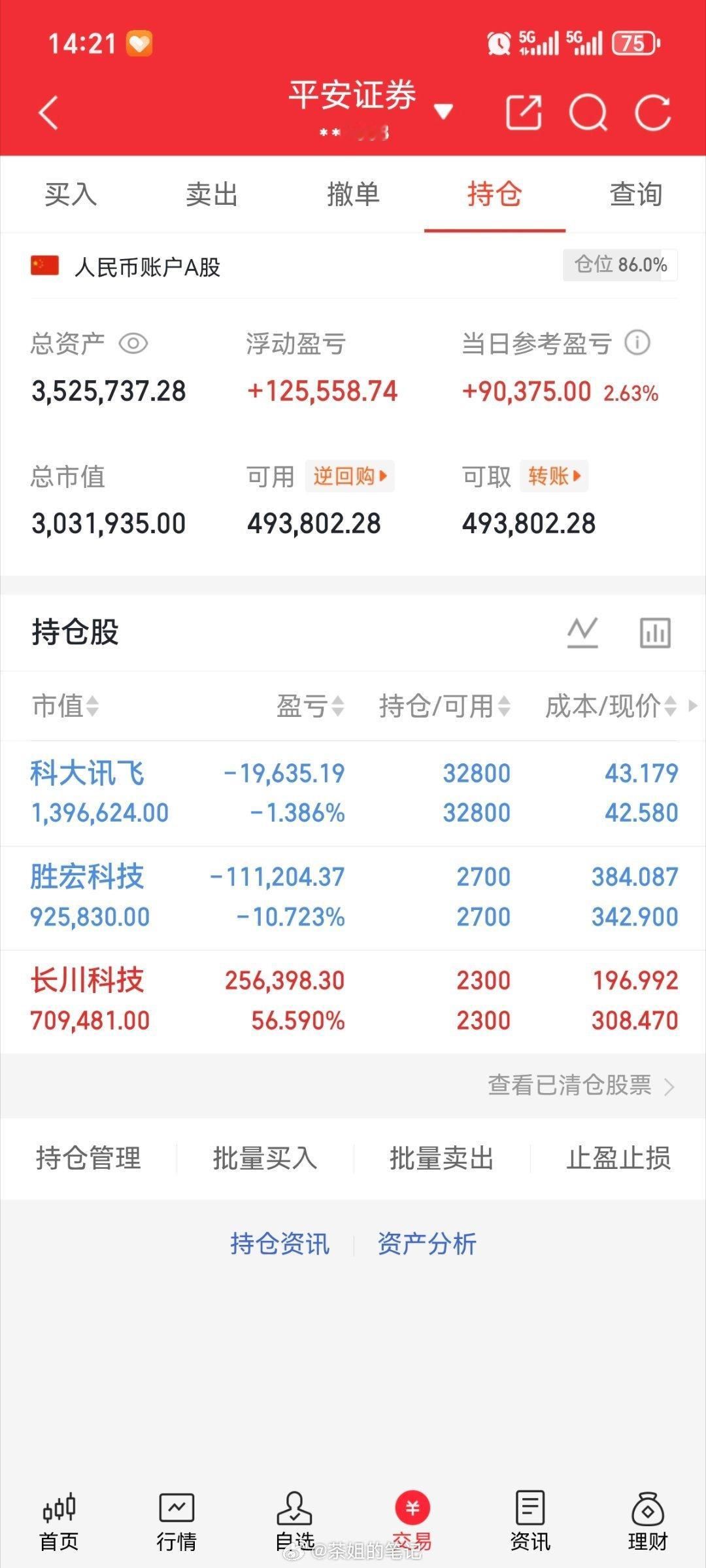本金（200w）实盘更新持有！科大讯飞002230持有！长川科技300604持有