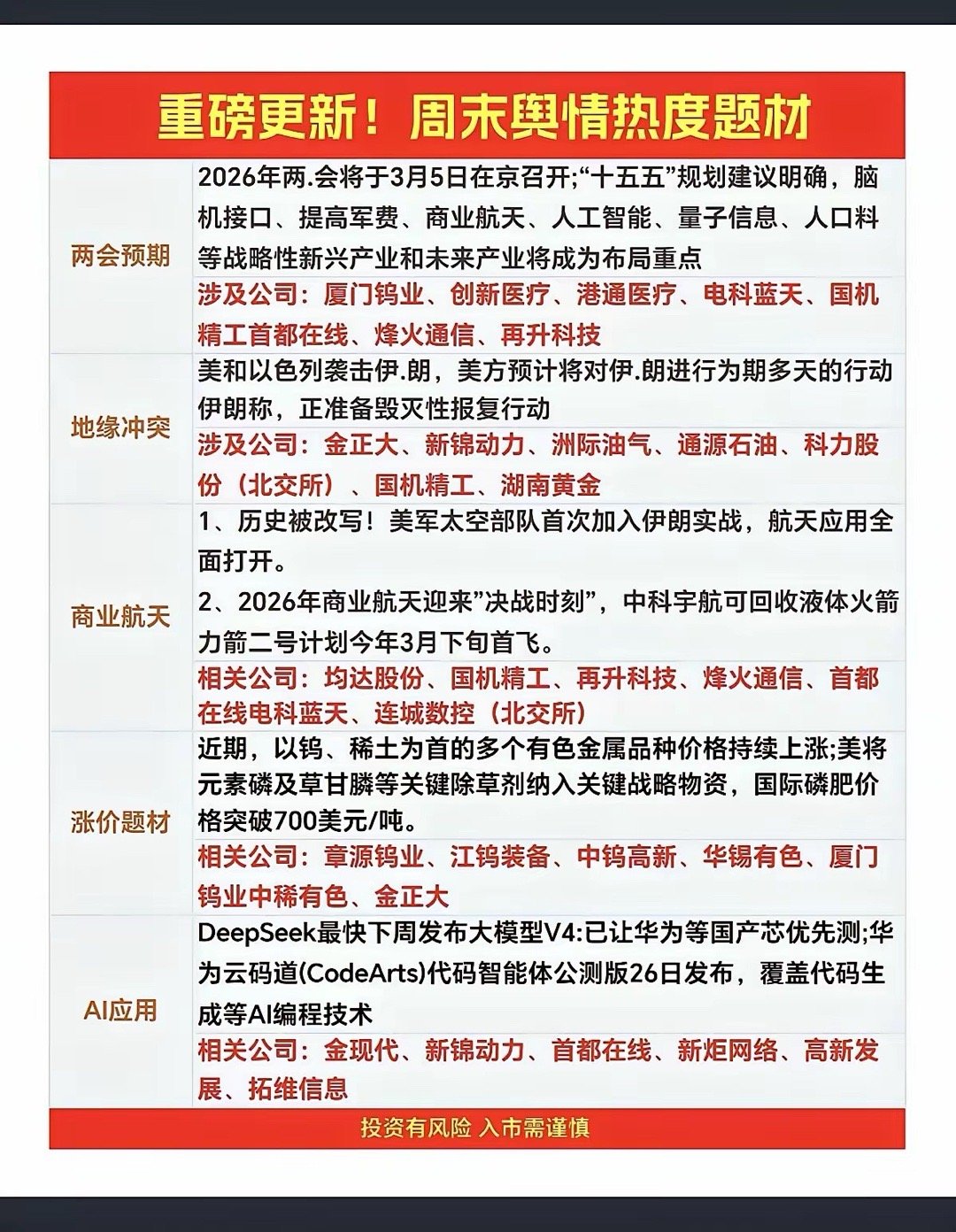 1.两会预期：抓“政策确定性最强”的方向脑机接口、商业航天、AI、军费这些方向