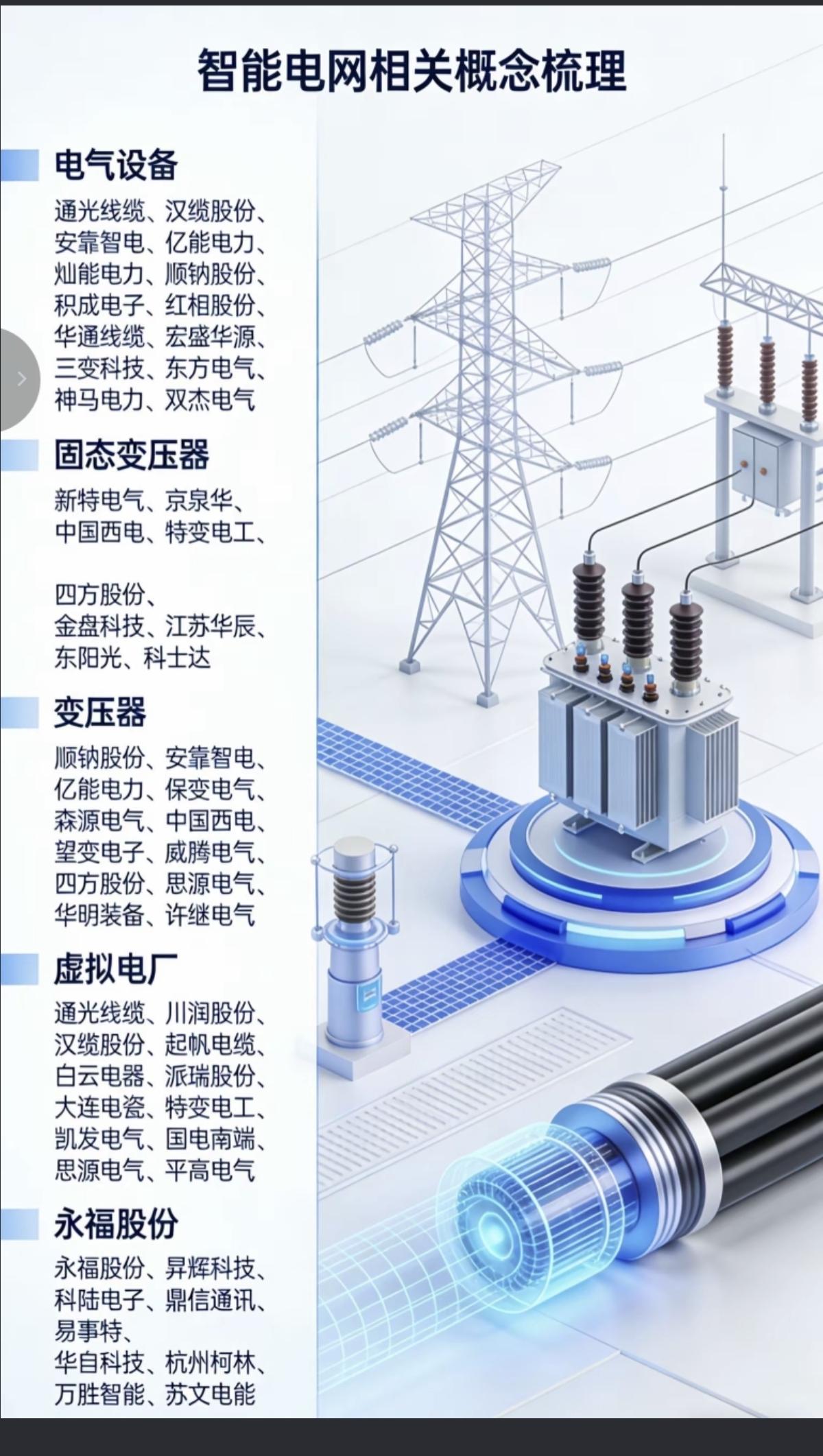 智能电网：相关核心龙头股，深度解析！北美缺电，推升智能电网升级需求1.电气