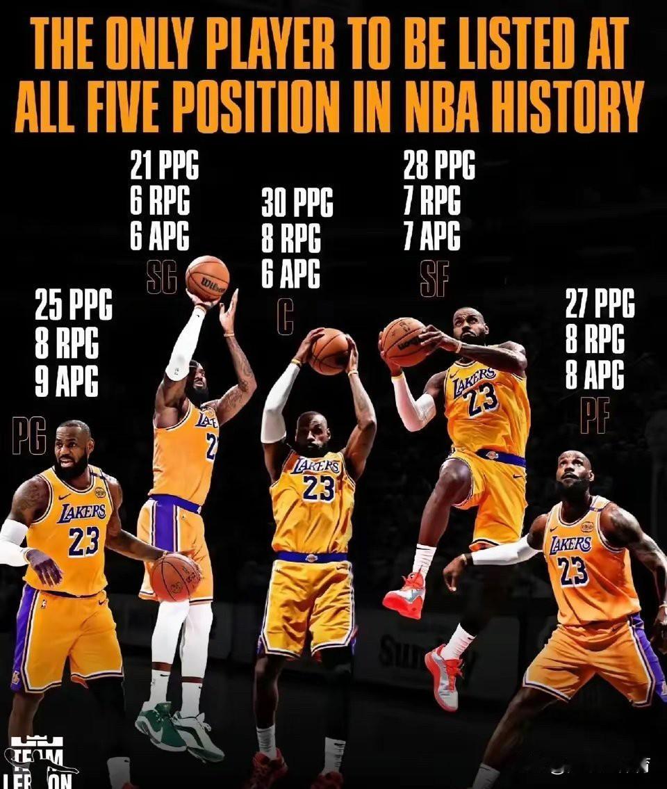 除了詹姆斯，没人能做到！打控卫，詹姆斯场均25分8篮板9助攻；打分卫，詹姆