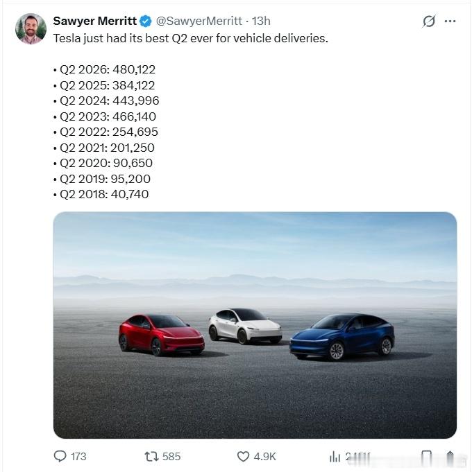 特斯拉公布了2026年第二季度产量为451,758辆，交付量为480,126辆。