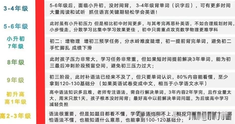 分析得真透彻！到了高中，那些英语成绩极为优异的孩子，不论试卷难易程度如何，轻松