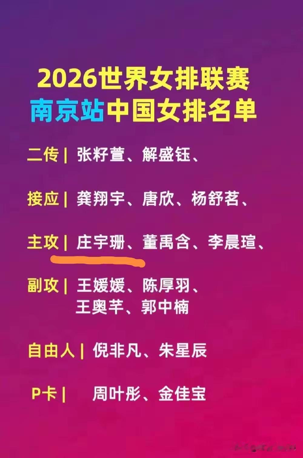 赵勇指导并非鲁莽，南京站拢共四场比赛，带六位边攻绰绰有余。虽说主攻配置只有庄宇