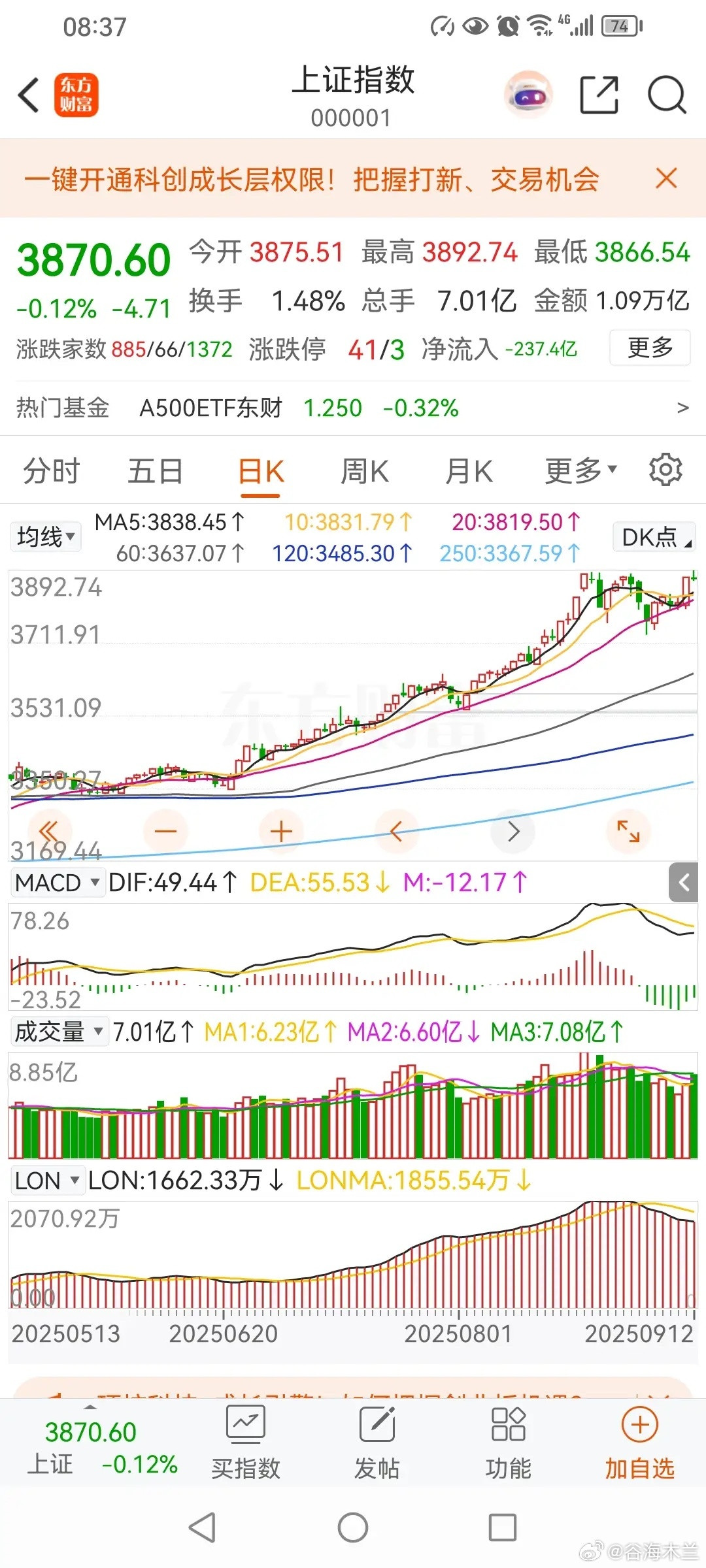 下周还能继续上涨吗？先来看看本周走势。本周五个交易日，三天上涨，两天下跌。周一，