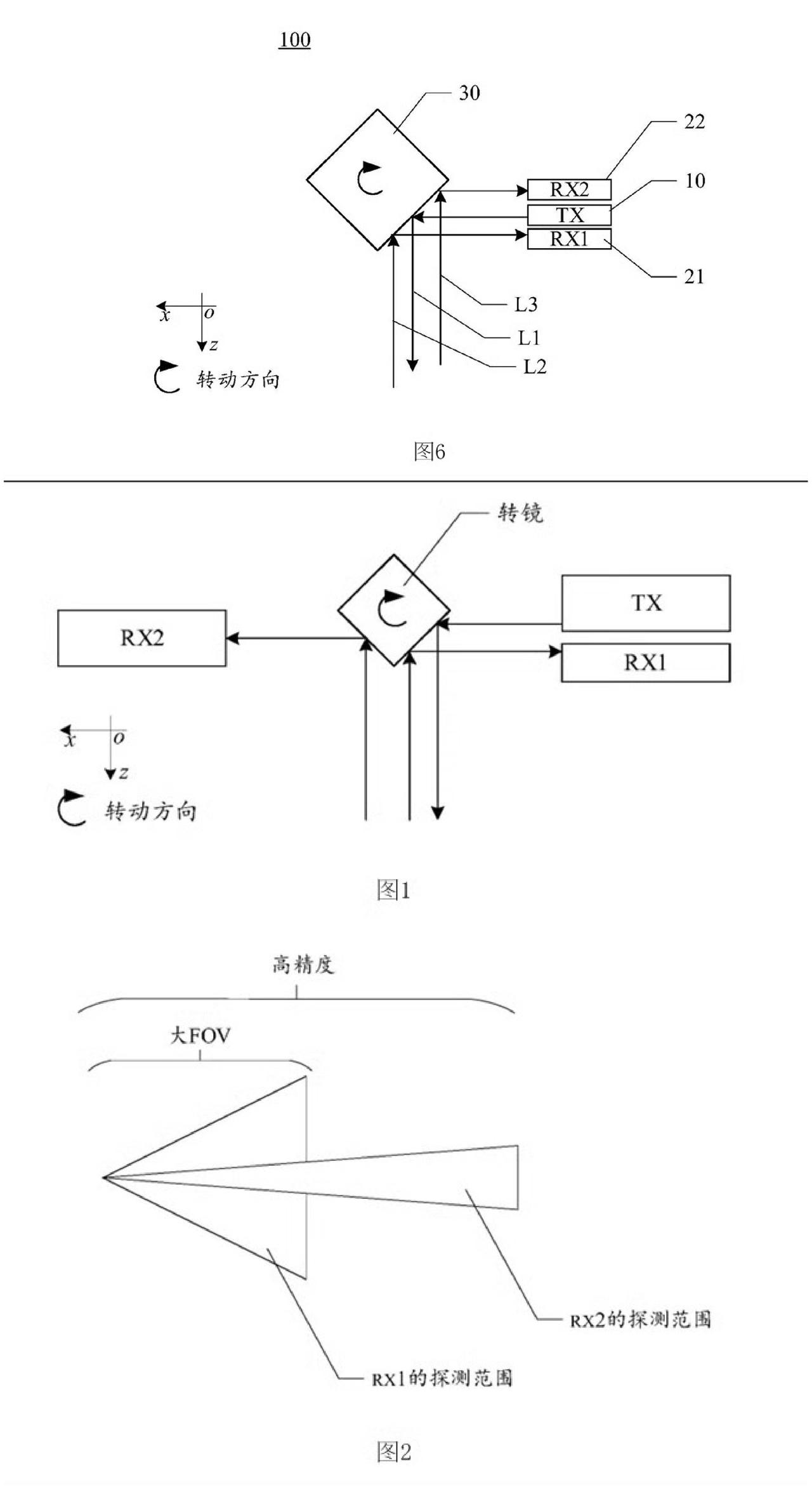 华为896线激光雷达的原理为单发射双接收！也就是说某些“网友”所谓“新激光雷达是