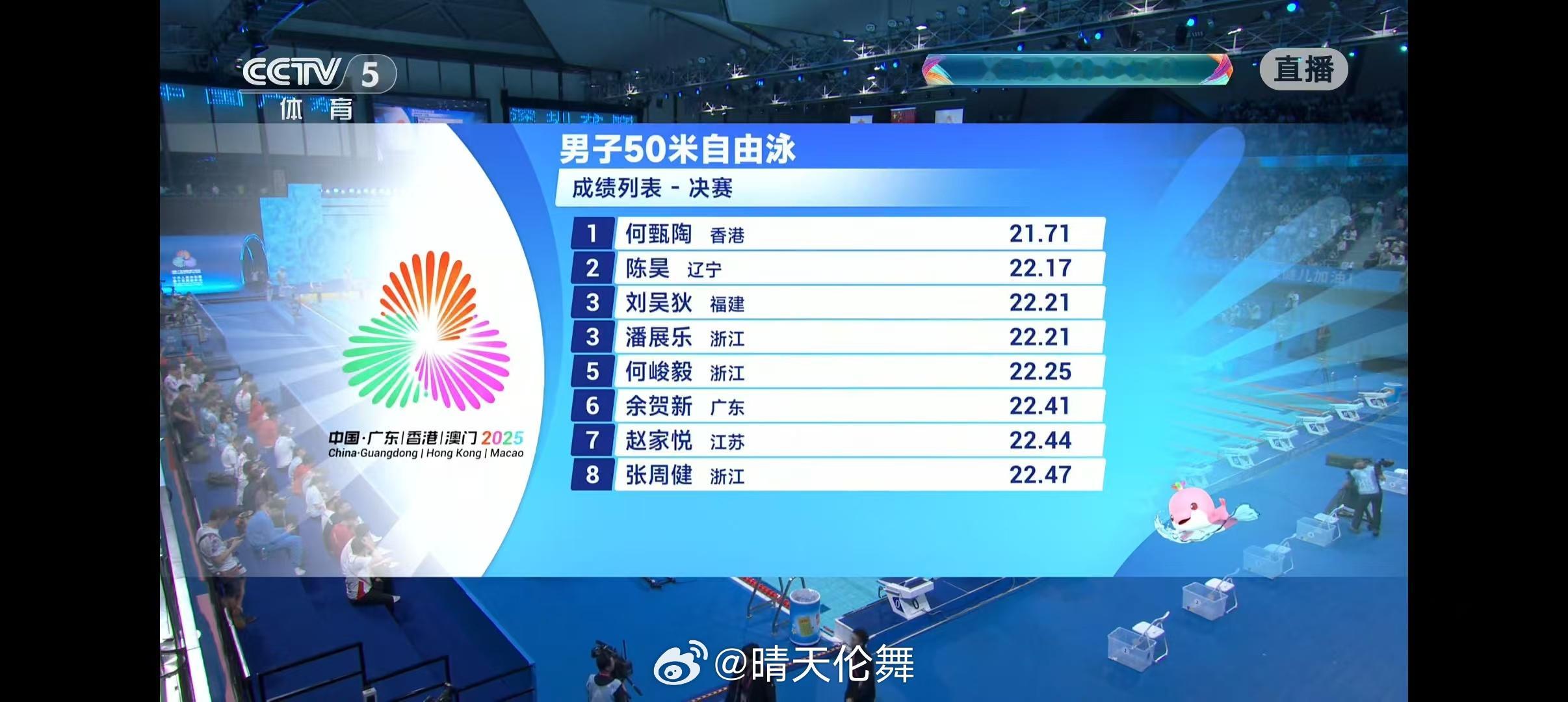 男子50米自由泳决赛🥇何甄陶(香港)21.71PB，刷新香港纪录，香港游泳