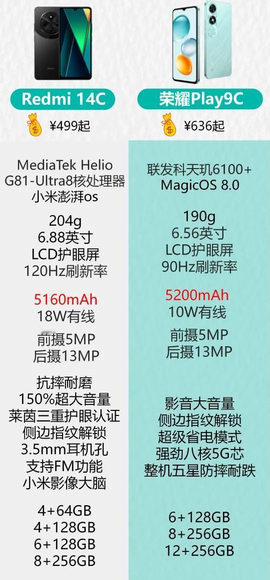 突然发现，雷军确实很倒霉最近又被很多人喷了原因在于一款499的红米14C，打