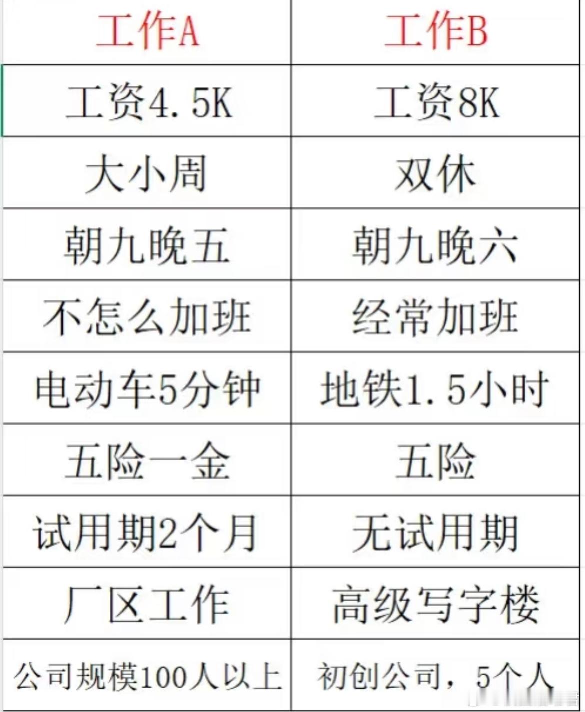 实习二选一offer？​​​
