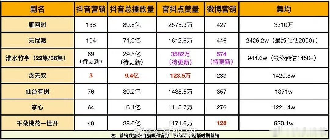 🥝你好狠心的心​​​