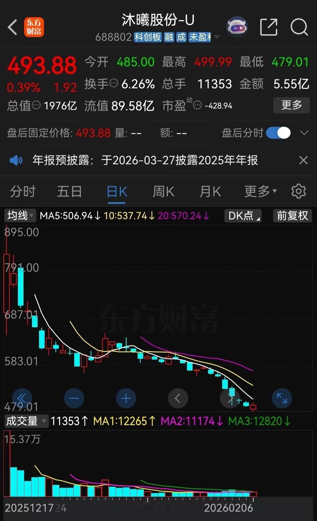 在A股，很多上市公司，上市即巅峰，然后就开始慢慢下跌之路。就拿沐曦股份来说，上市