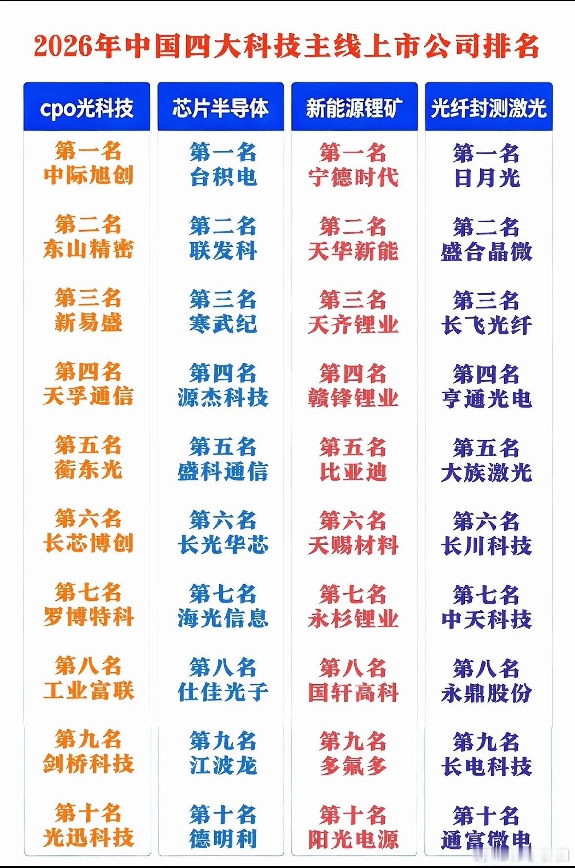 2026年cpo半导体新能源光纤册封十大公司梳理
