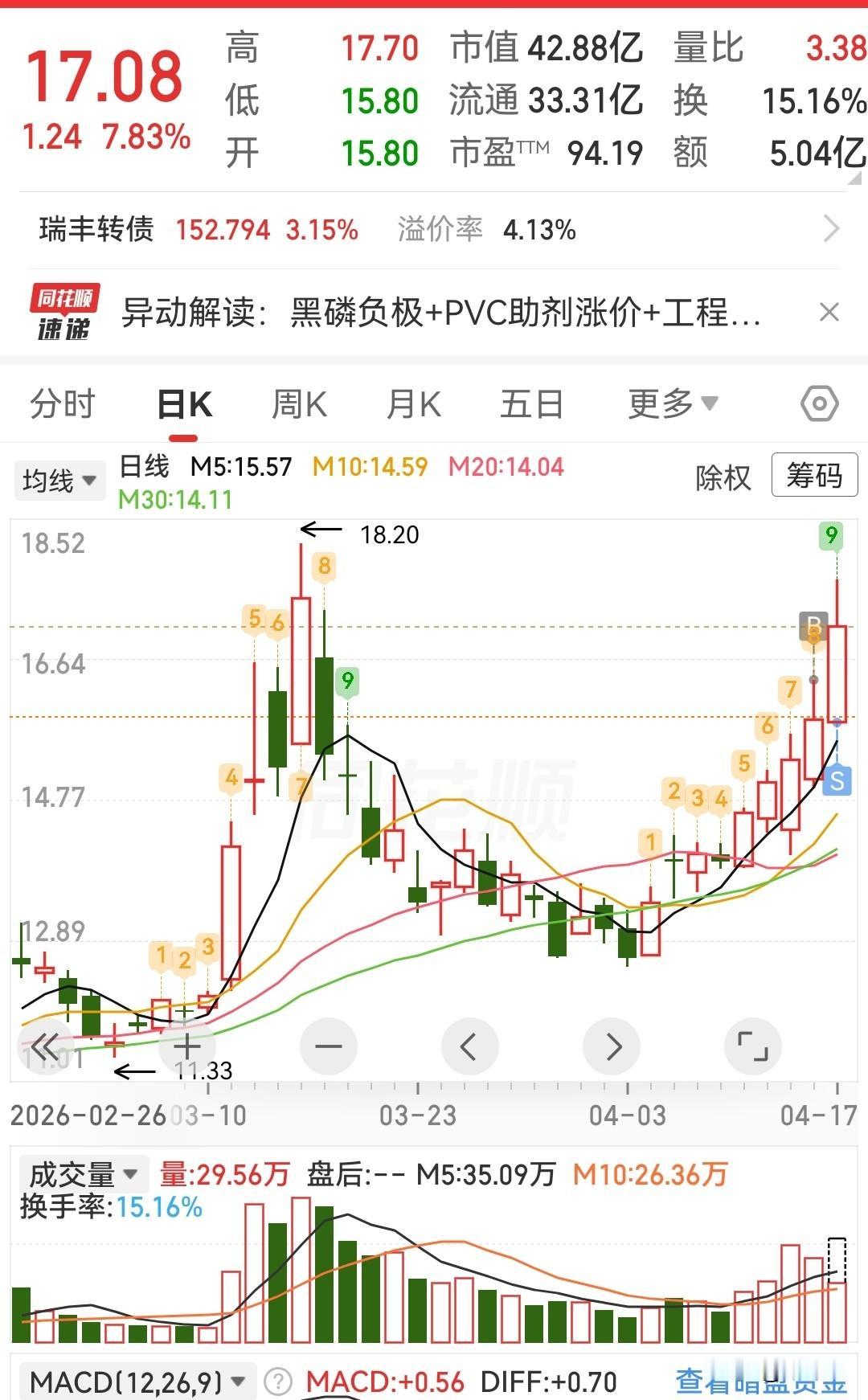 落袋为安吧，八个点也可以了[呲牙笑][呲牙笑]
