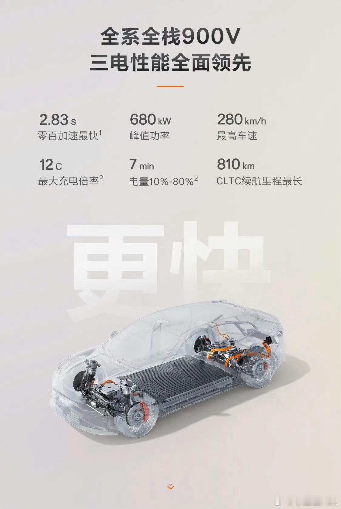 12C的充电倍率，也只配做低配。全新极氪001很快就要来了。低配磷酸铁锂版本，1